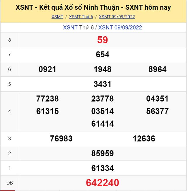 Bảng kết quả Xổ số Ninh Thuận - XSMT 9/9/2022