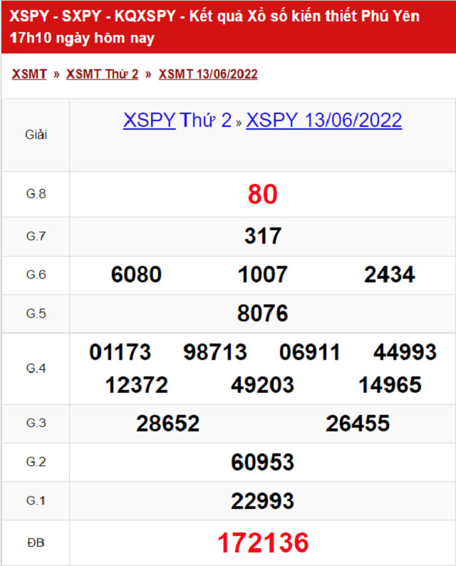 Bảng kết quả Xổ số Phú Yên - XSMT 13/06/2022