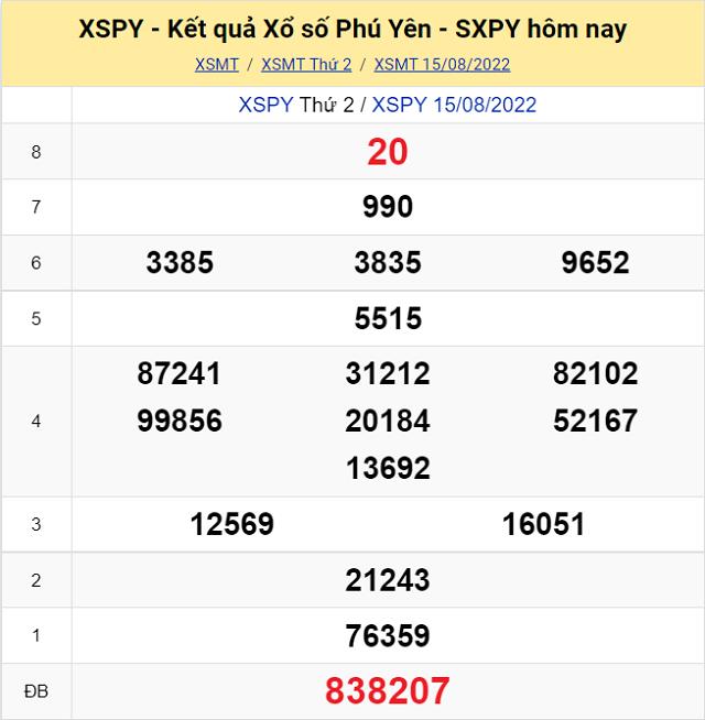 Bảng kết quả Xổ số Phú Yên - XSMT 15/8/2022