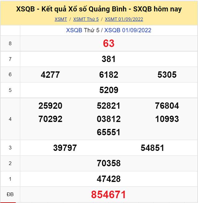 Bảng kết quả Xổ số Quảng Bình - XSMT 1/9/2022