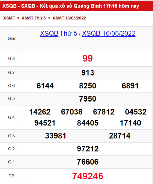 Bảng kết quả Xổ số Quảng Bình - XSMT 16/06/2022