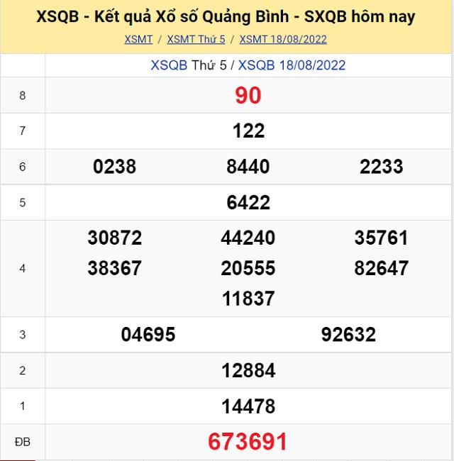 Bảng kết quả Xổ số Quảng Bình - XSMT 18/8/2022