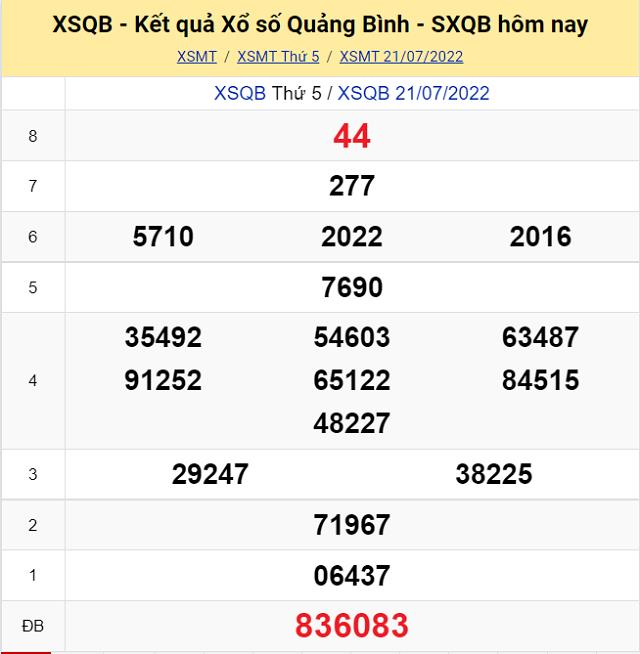 Bảng kết quả Xổ số Quảng Bình - XSMT 21/7/2022