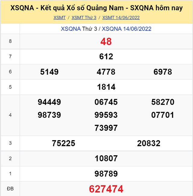 Bảng kết quả Xổ số Quảng Nam - XSMT 14/06/2022