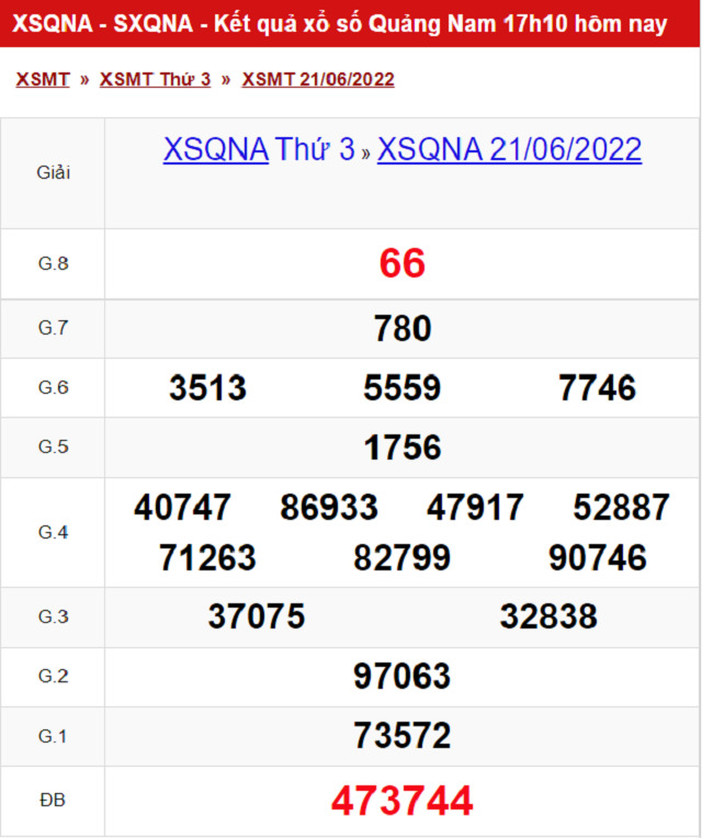 Bảng kết quả Xổ số Quảng Nam - XSMT 21/06/2022