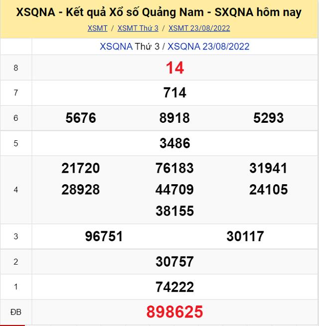 Bảng kết quả Xổ số Quảng Nam - XSMT 23/8/2022