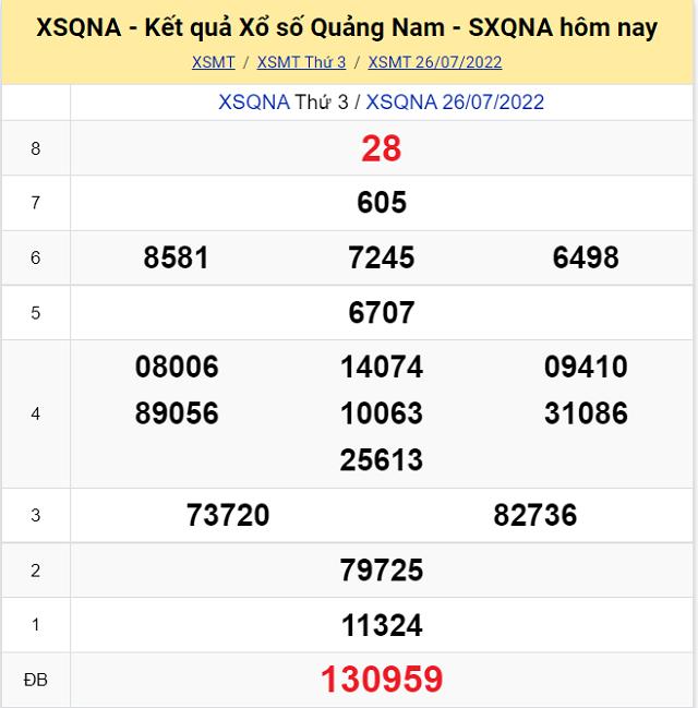 Bảng kết quả Xổ số Quảng Nam - XSMT 26/7/2022