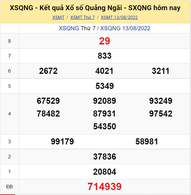 Bảng kết quả Xổ số Quảng Ngãi - XSMT 13/8/2022