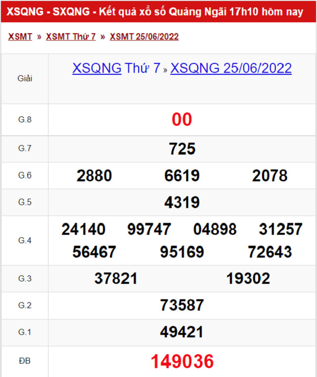 Bảng kết quả Xổ số Quảng Ngãi - XSMT 25/06/2022