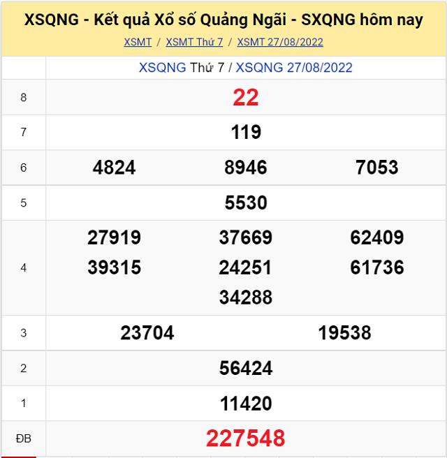 Bảng kết quả Xổ số Quảng Ngãi - XSMT 27/8/2022