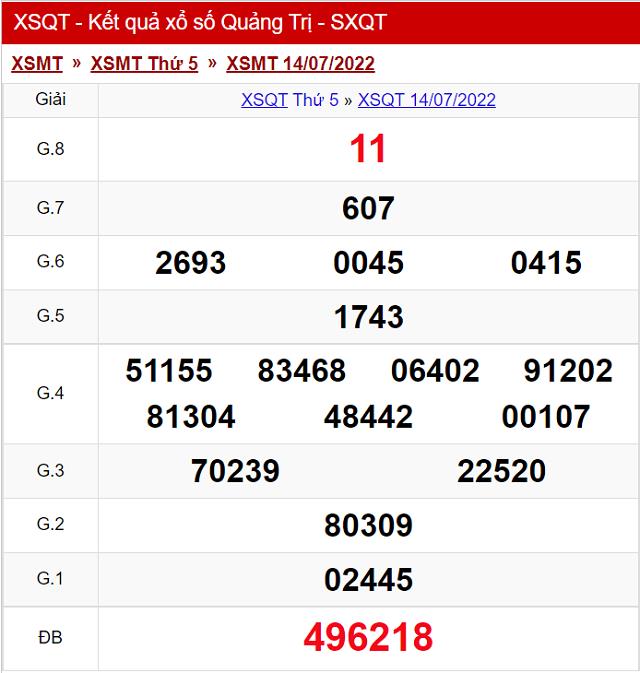 Bảng kết quả Xổ số Quảng Trị - XSMT 14/7/2022