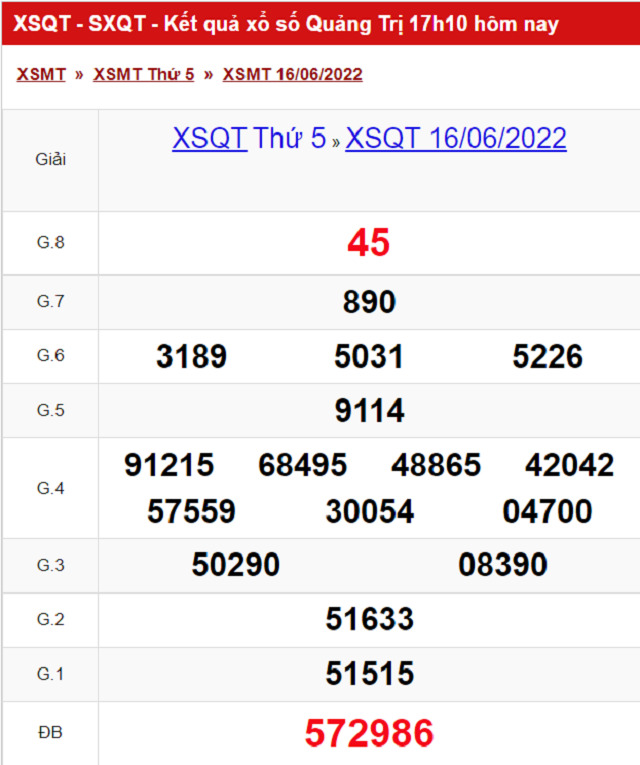 Bảng kết quả Xổ số Quảng Trị - XSMT 16/06/2022