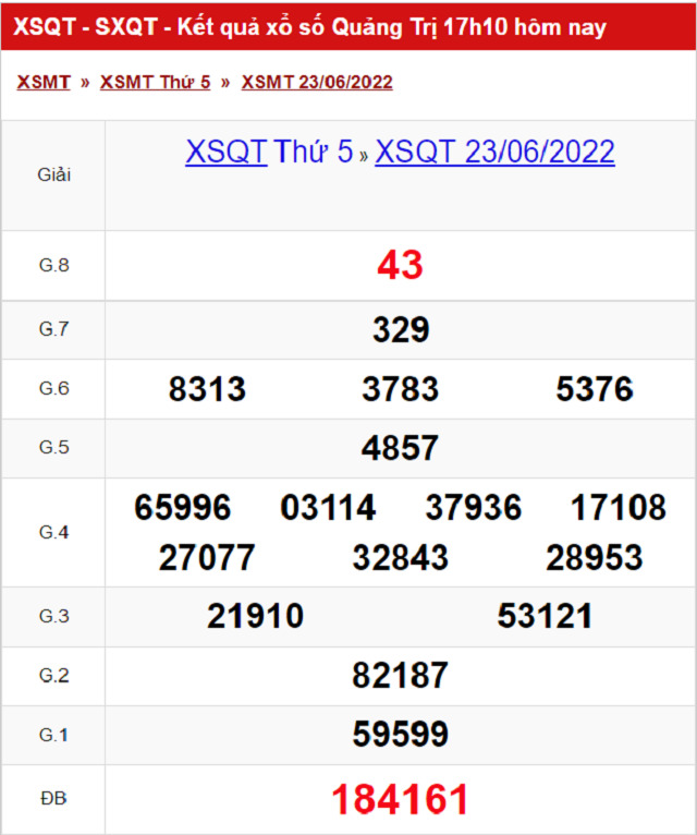 Bảng kết quả Xổ số Quảng Trị - XSMT 23/06/2022