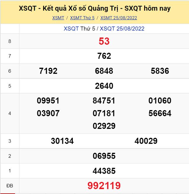 Bảng kết quả Xổ số Quảng Trị - XSMT 25/8/2022