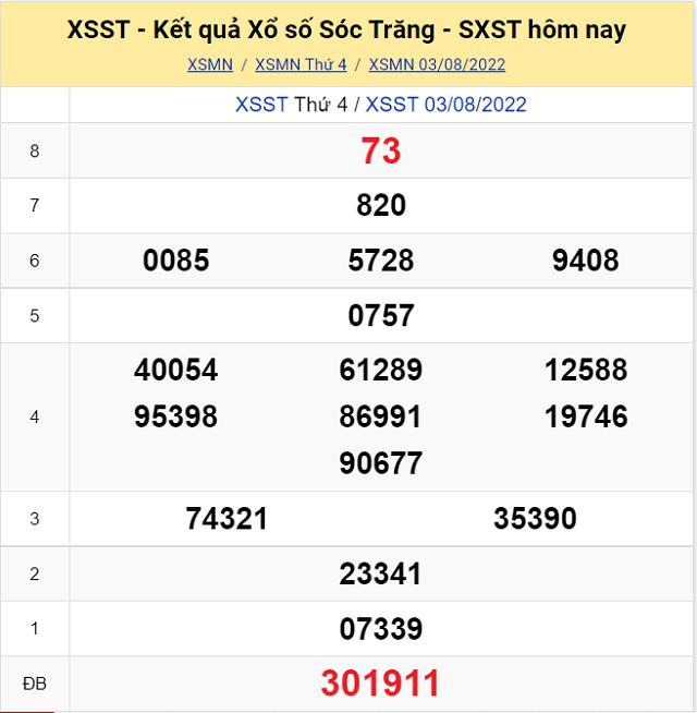 Bảng kết quả Xổ số Sóc Trăng - XSMN 3/8/2022