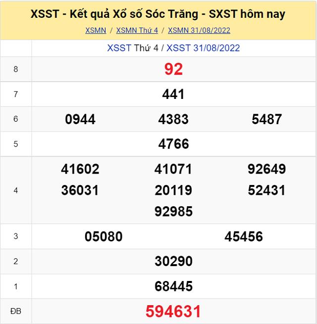 Bảng kết quả Xổ số Sóc Trăng - XSMN 31/8/2022