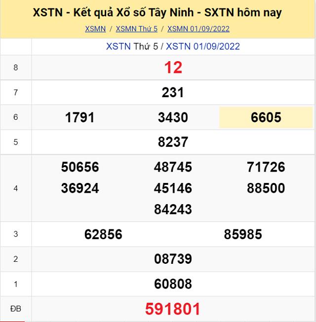Bảng kết quả Xổ số Tây Ninh - XSMN 1/9/2022