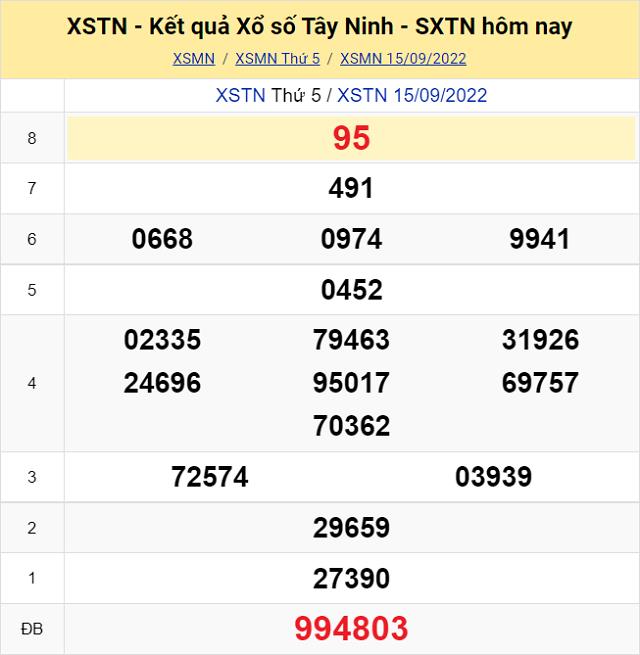 Bảng kết quả Xổ số Tây Ninh - XSMN 15/9/2022