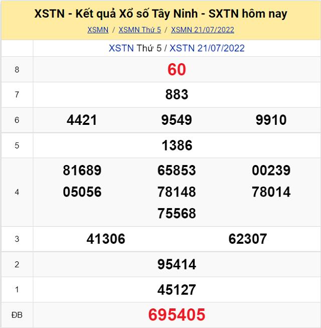Bảng kết quả Xổ số Tây Ninh - XSMN 21/7/2022