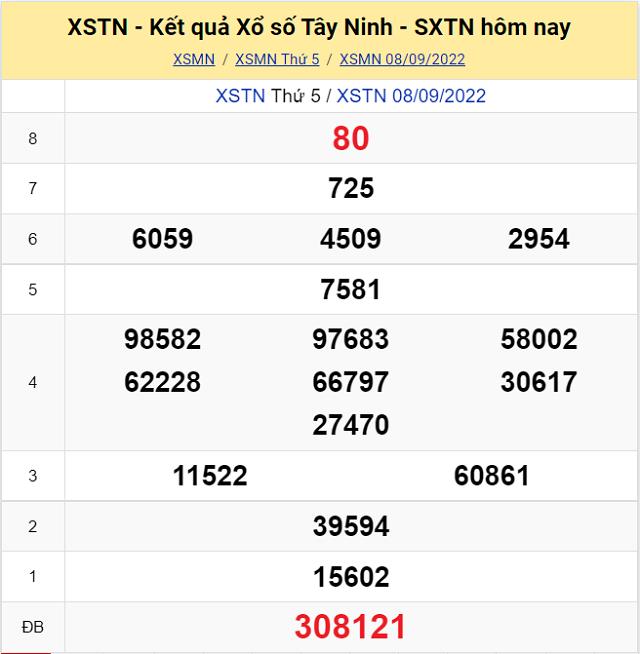 Bảng kết quả Xổ số Tây Ninh - XSMN 8/9/2022