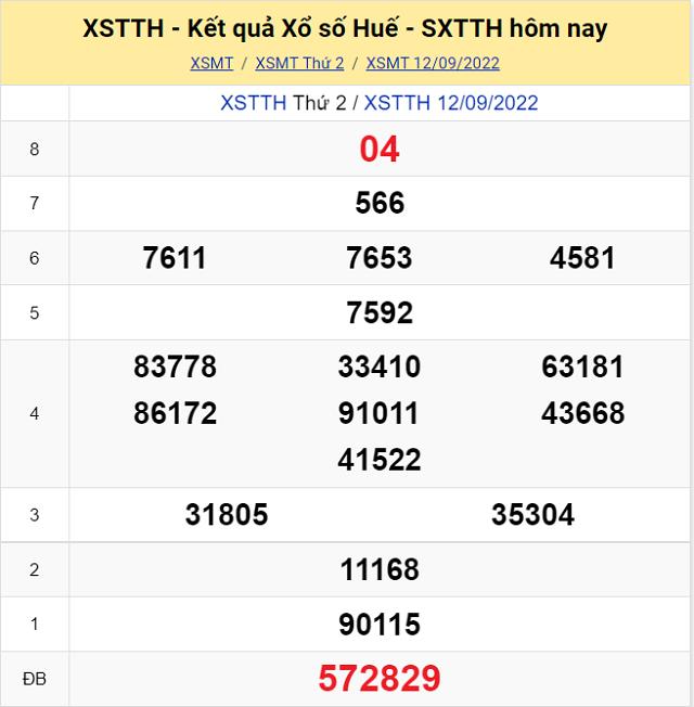 Bảng kết quả Xổ số Thừa Thiên Huế - XSMT 12/9/2022