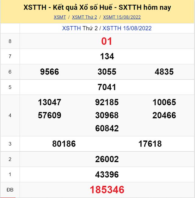 Bảng kết quả Xổ số Thừa Thiên Huế - XSMT 15/8/2022