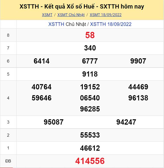 Bảng kết quả Xổ số Thừa Thiên Huế - XSMT 18/9/2022