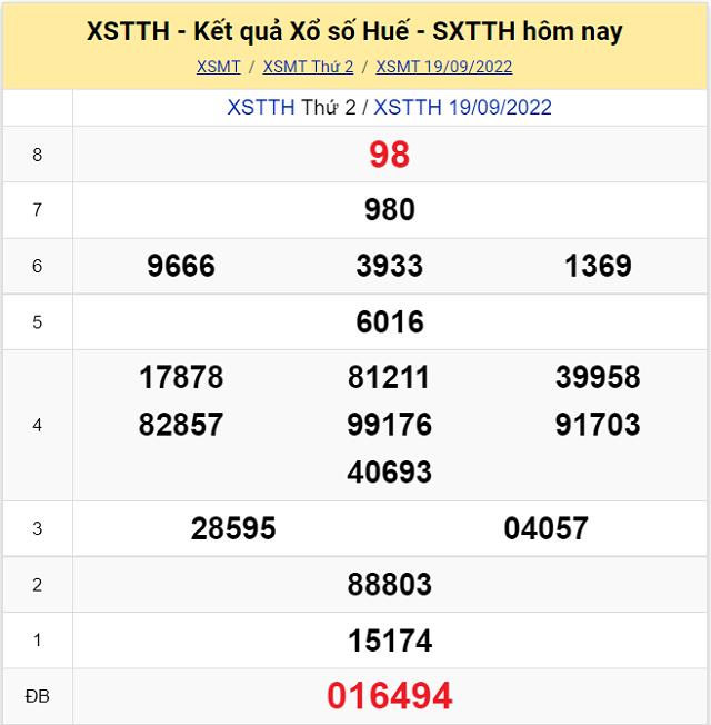Bảng kết quả Xổ số Thừa Thiên Huế - XSMT 19/9/2022