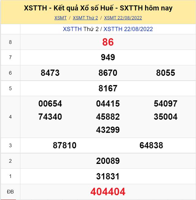 Bảng kết quả Xổ số Thừa Thiên Huế - XSMT 22/8/2022