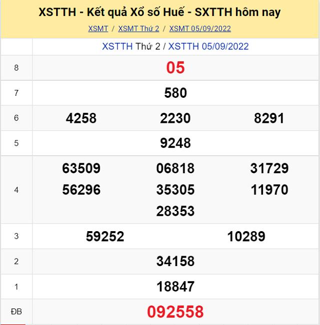 Bảng kết quả Xổ số Thừa Thiên Huế - XSMT 5/9/2022