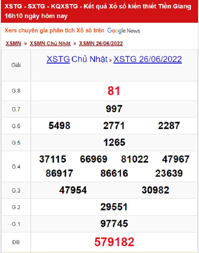 Bảng kết quả Xổ số Tiền Giang - XSMN 26/06/2022