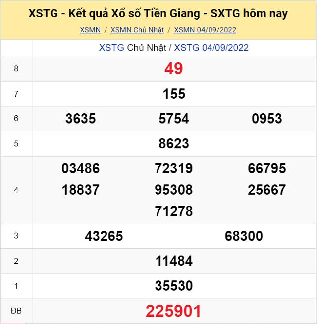 Bảng kết quả Xổ số Tiền Giang - XSMN 4/9/2022