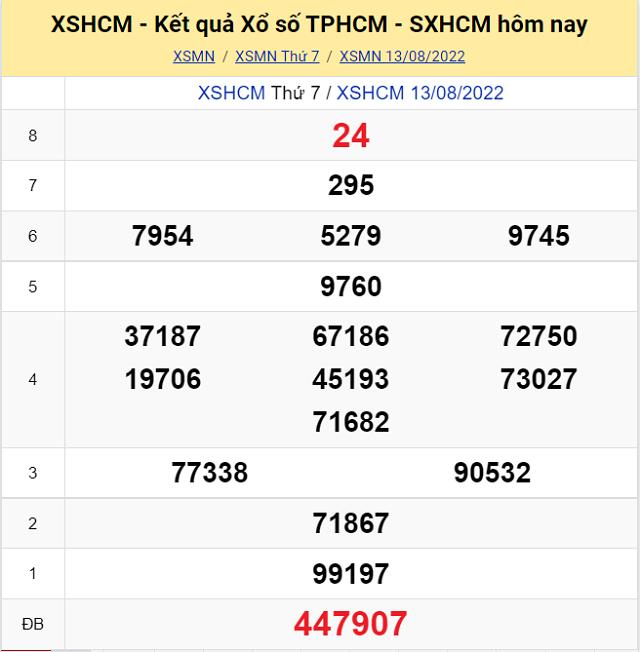 Bảng kết quả Xổ số TP Hồ Chí Minh - XSMN 13/8/2022