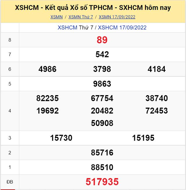 Bảng kết quả Xổ số TP Hồ Chí Minh - XSMN 17/9/2022