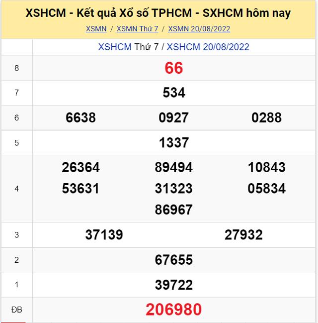 Bảng kết quả Xổ số TP Hồ Chí Minh - XSMN 20/8/2022