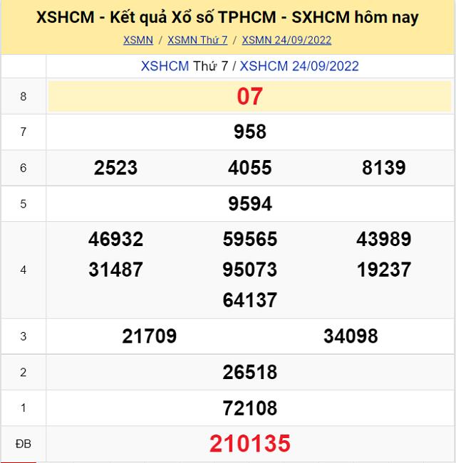 Bảng kết quả Xổ số TP Hồ Chí Minh - XSMN 24/9/2022