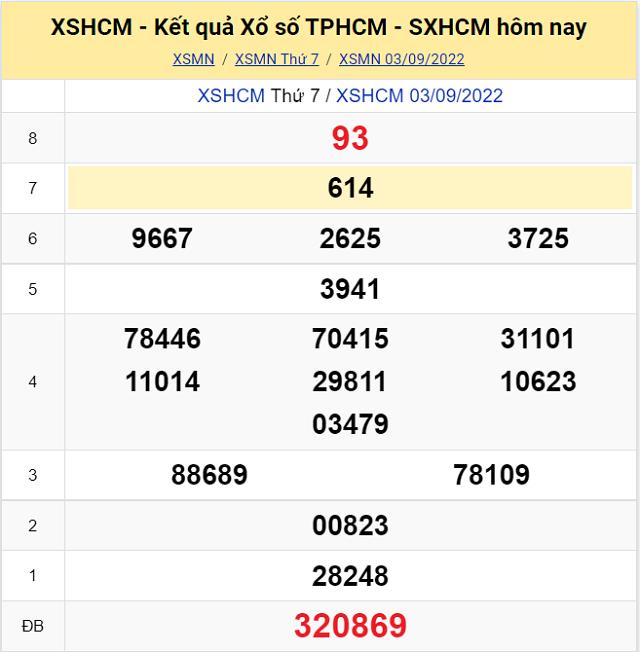 Bảng kết quả Xổ số TP Hồ Chí Minh - XSMN 3/9/2022