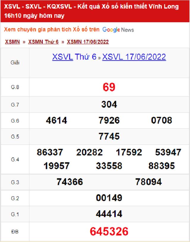 Bảng kết quả Xổ số Vĩnh Long - XSMN 17/06/2022