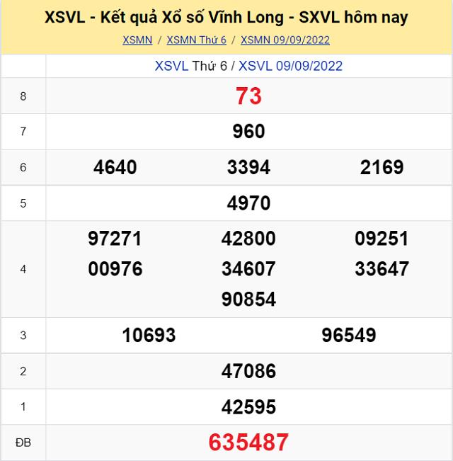 Bảng kết quả Xổ số Vĩnh Long - XSMN 9/9/2022 