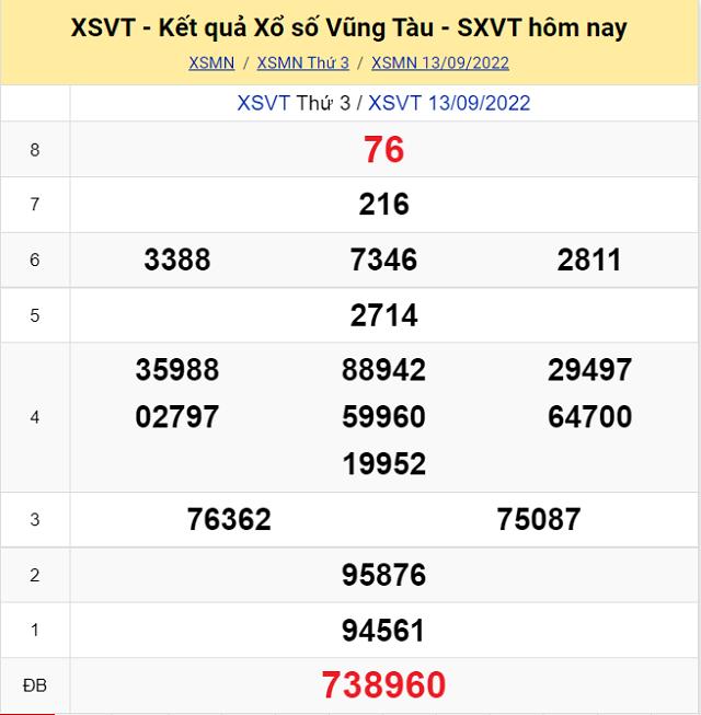 Bảng kết quả Xổ số Vũng Tàu - XSMN 13/9/2022