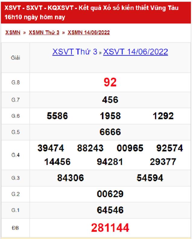 Bảng kết quả Xổ số Vũng Tàu - XSMN 14/06/2022
