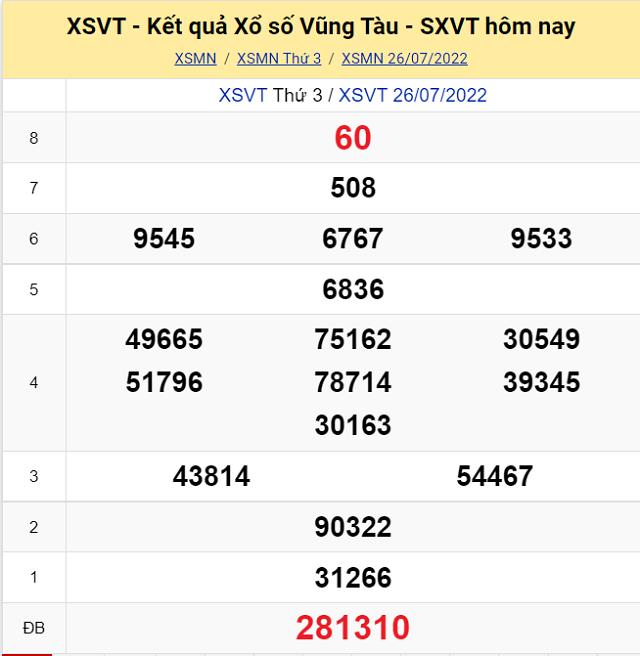 Bảng kết quả Xổ số Vũng Tàu - XSMN 26/7/2022