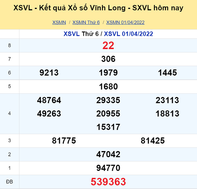 Bảng kết quả XSMN 01/04/2022 - Nhà đài Vĩnh Long