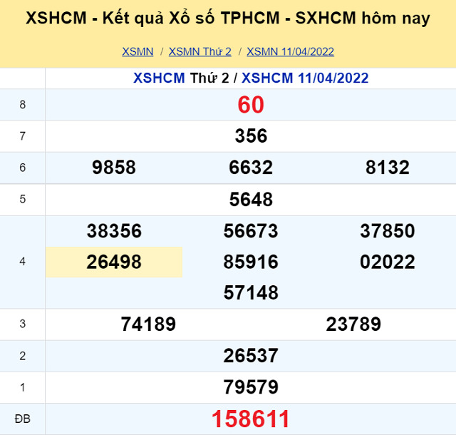 Bảng kết quả XSMN 11/04/2022 - Nhà đài Thành Phố Hồ Chí Minh