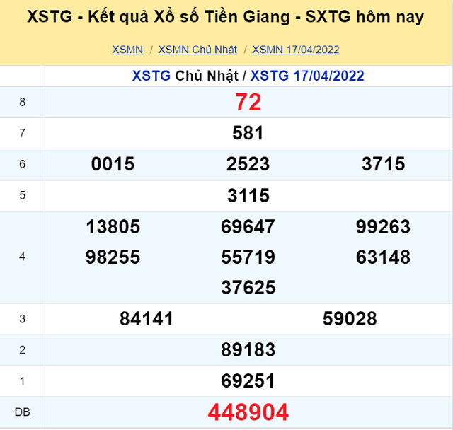 Bảng kết quả XSMN 17/04/2022 - Nhà đài Tiền Giang