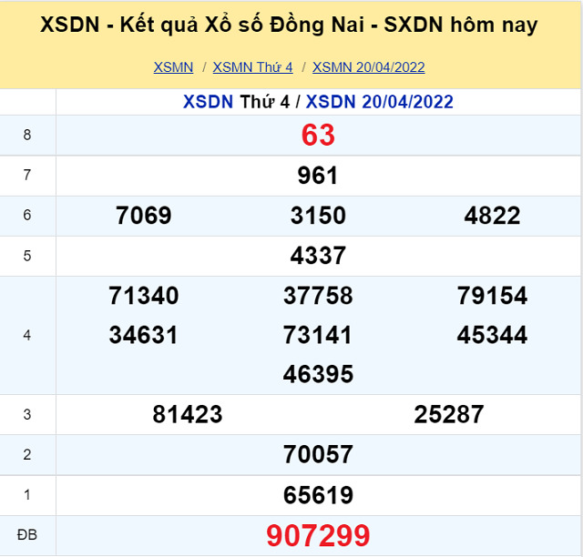 Bảng kết quả XSMN 20/04/2022 - Nhà đài Đồng Nai