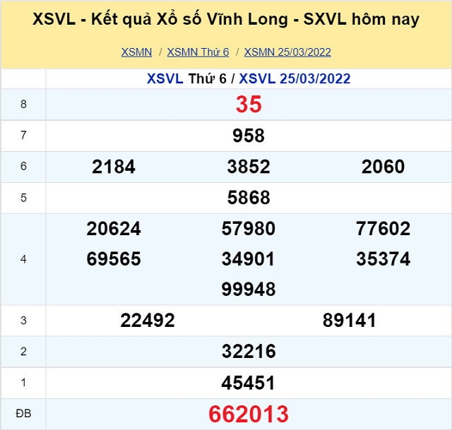 Bảng kết quả XSMN 25/03/2022 - Nhà đài Vĩnh Long