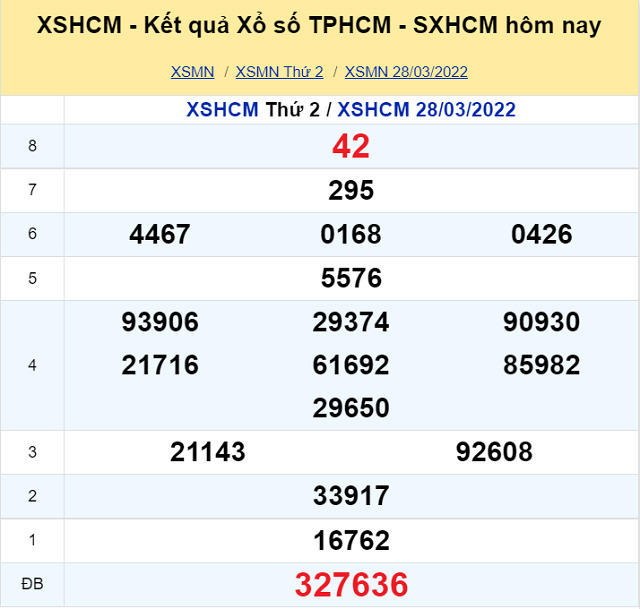 Bảng kết quả XSMN 28/03/2022 - Nhà đài TP Hồ Chí Minh