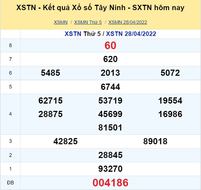 Bảng kết quả XSMN 28/04/2022 - Nhà đài Tây Ninh