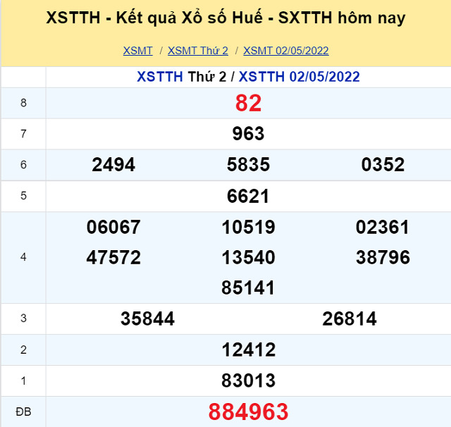 Bảng kết quả XSMT 02/05/2022 - Nhà đài Huế